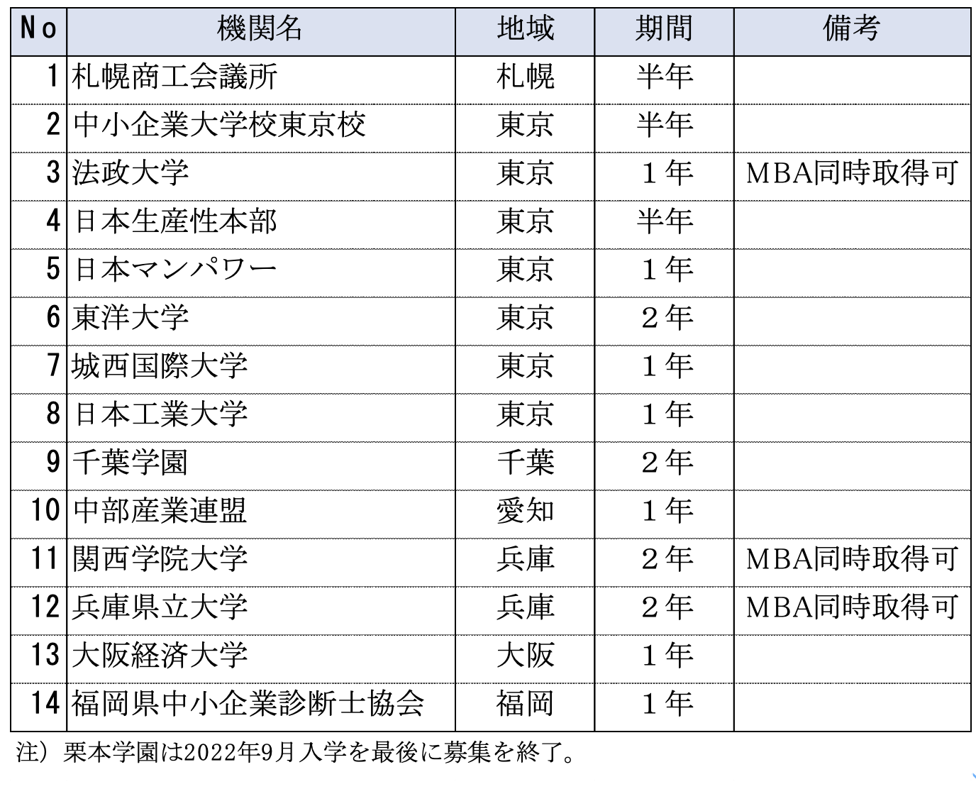 中小企業診断士受験講座 日本マンパワー 13冊と重要項目カード4部（13 