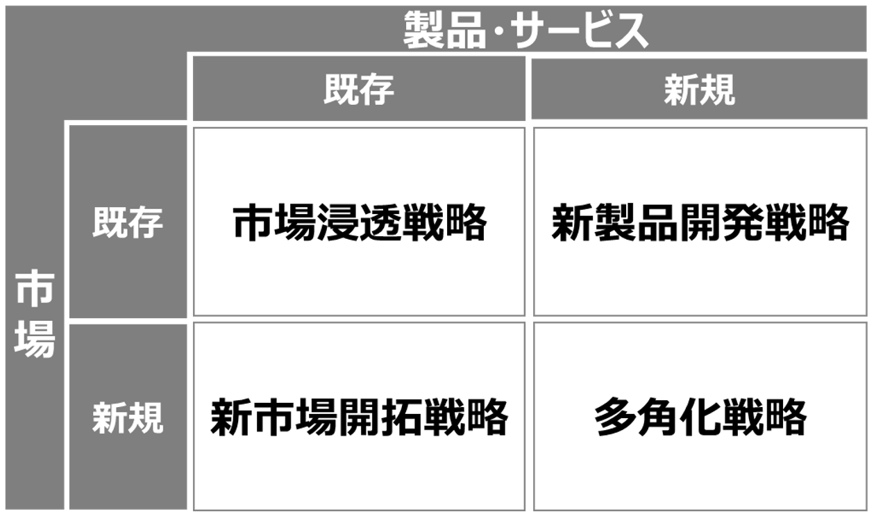 経営戦略を作る上で必ず押さえておきたいフレームワークについて│LeaPath