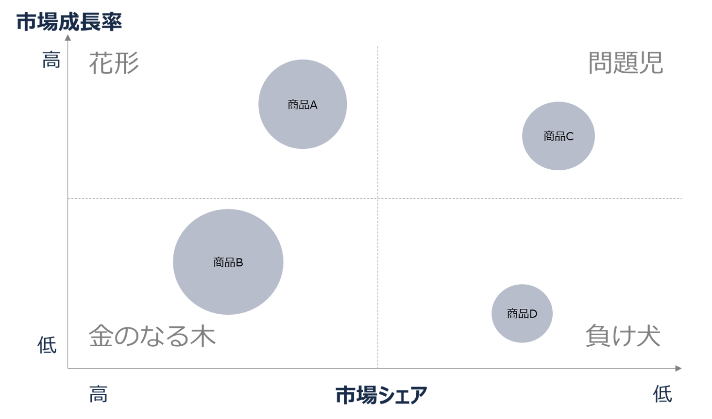 経営戦略を作る上で必ず押さえておきたいフレームワークについて│LeaPath