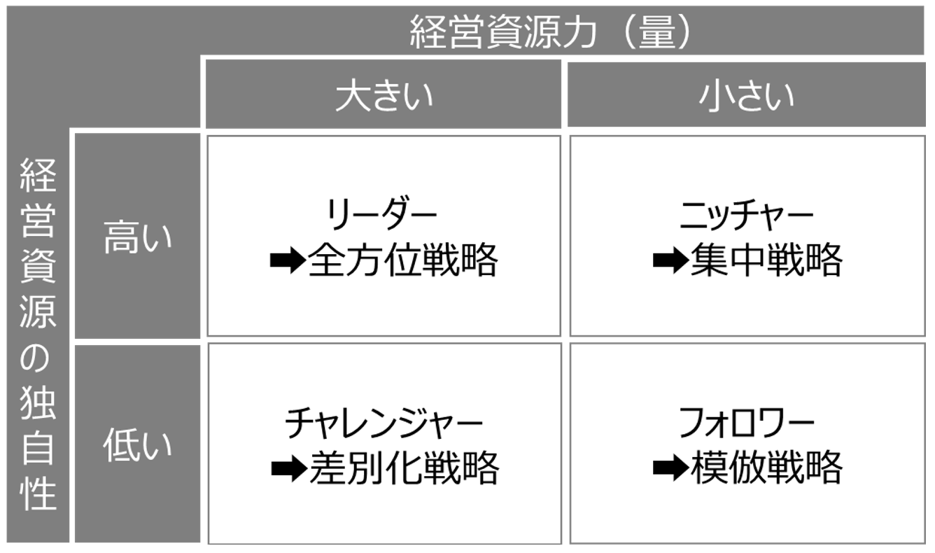 経営戦略を作る上で必ず押さえておきたいフレームワークについて│LeaPath