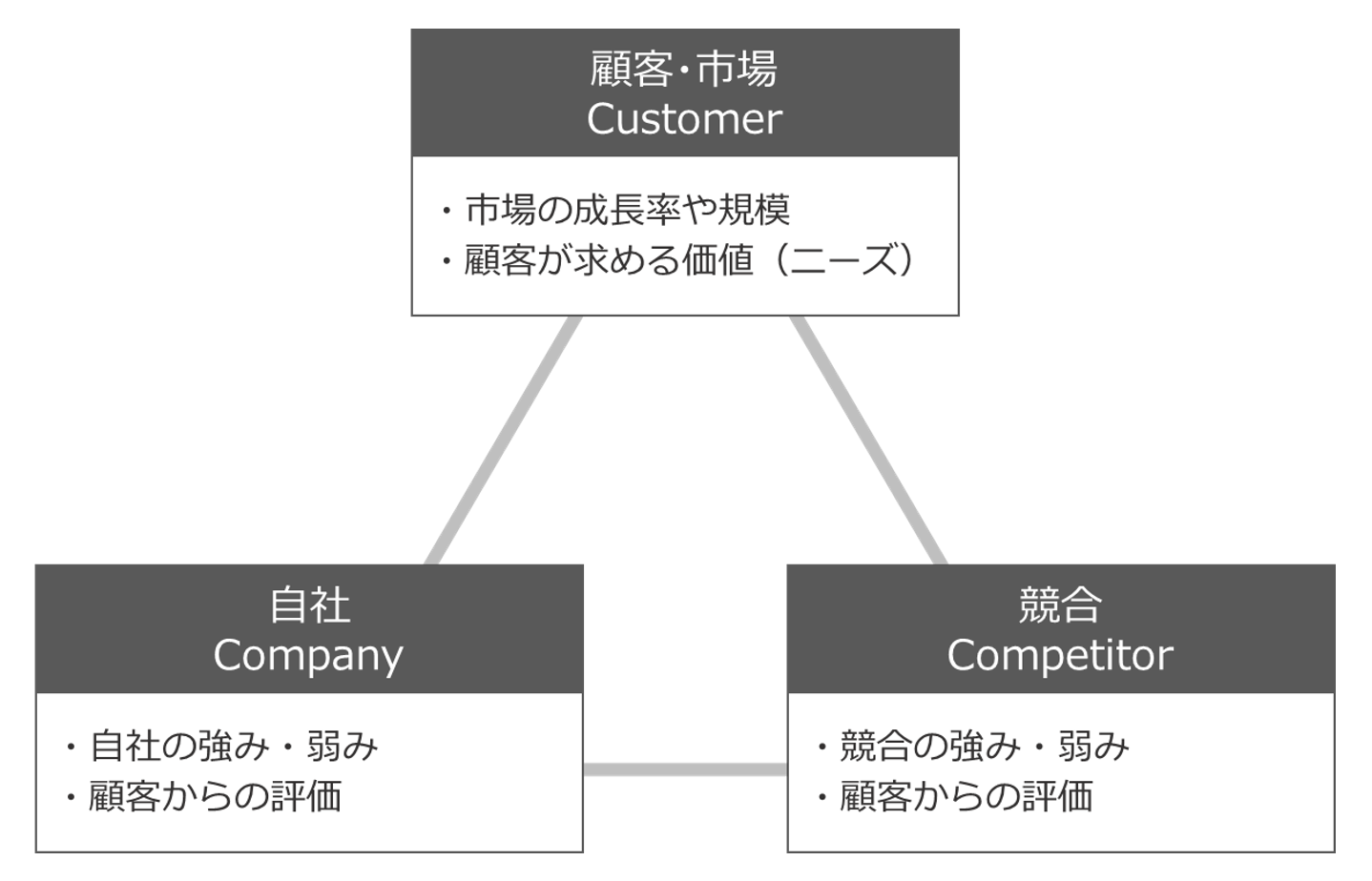 経営戦略を作る上で必ず押さえておきたいフレームワークについて│LeaPath