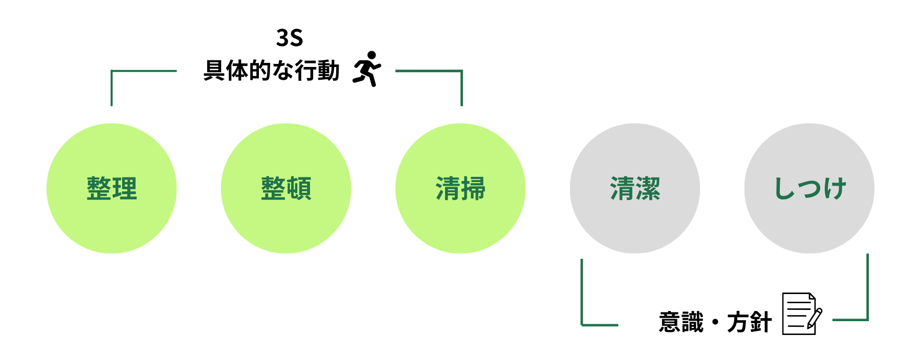 躾（しつけ）の仕方と現場における教育の進め方 【公式通販】